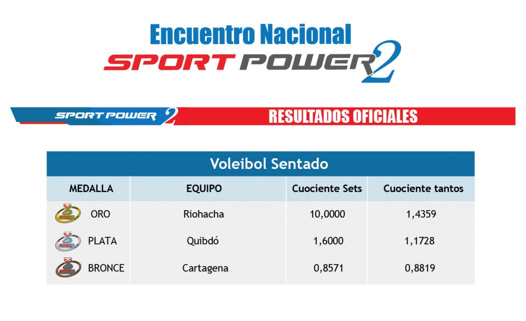 Encuentro Nacional Sport Power 2